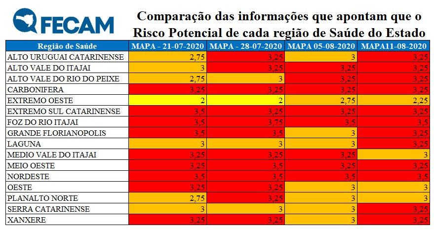 You are currently viewing Amarp continua no nível gravíssimo na matriz de risco do Governo do Estado