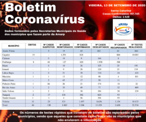 Read more about the article Boletim diário casos Coronavírus na região da Amarp