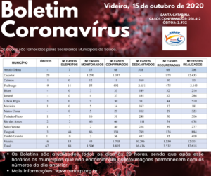 Read more about the article Boletim diário casos Coronavírus na região da Amarp