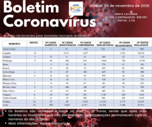 Read more about the article Boletim diário casos Coronavírus na região da Amarp