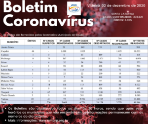 Read more about the article Boletim diário casos Coronavírus na região da Amarp