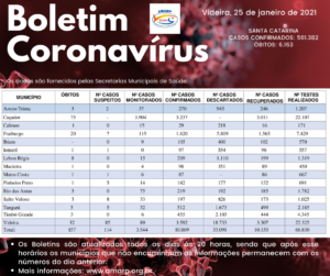 Read more about the article Boletim diário casos Coronavírus na região da Amarp